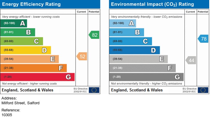 EPC for Milford Street, Salford
