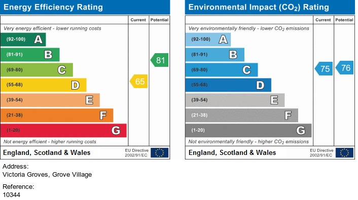 EPC for Victoria Groves, Grove Village