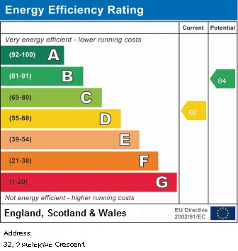 EPC for Mornington Crescent, Fallowfield, Manchester