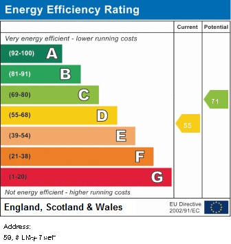 EPC for Mornington Crescent, Fallowfield, Manchester