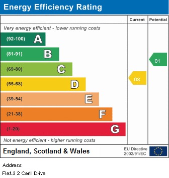 EPC for Carill Drive, Fallowfield, Manchester