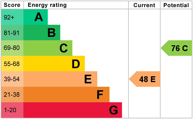 EPC for Barlow Moor Road, Chorlton, Manchester